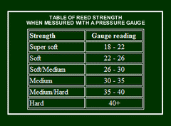 Table of bagpipe reed strength